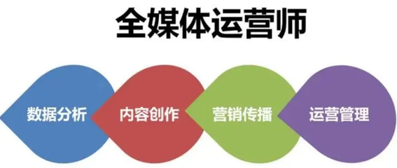 解鎖新媒體運(yùn)營推廣秘籍 成都樹莓教育培訓(xùn)班助力職場躍遷
